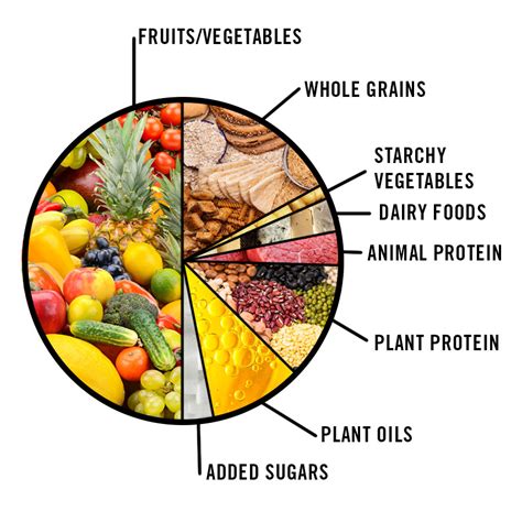 What Does the ‘Planetary Health Diet’ Mean for Me, an Average Guy Who ...