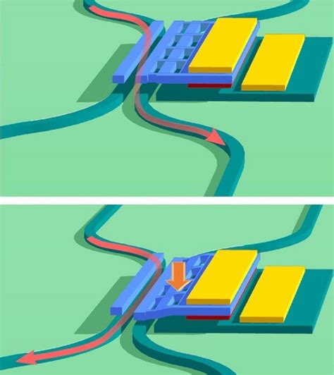 New integrated device for nanometer-scale sensing