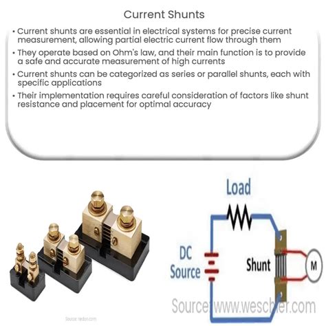 Current Shunts | How it works, Application & Advantages