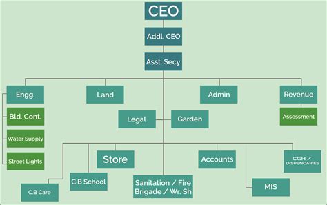 Organization | Karachi Cantonment Board