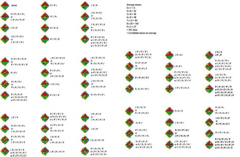 Megaminx last layer algorithms