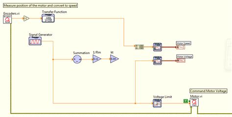 Control System Design and Analysis - National Instruments