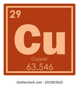 Copper Element Concept Chemistry Periodic Table Stock Vector (Royalty Free) 2259109705 ...