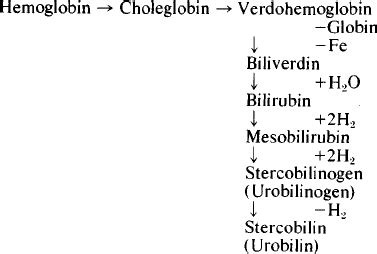 Bile pigments