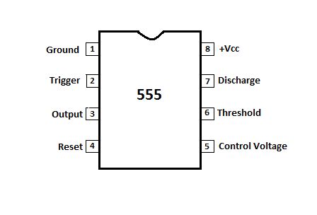 555 Timer IC | NE555 | 555 IC Working & Explanation