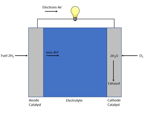 Fuel cell · Energy KnowledgeBase