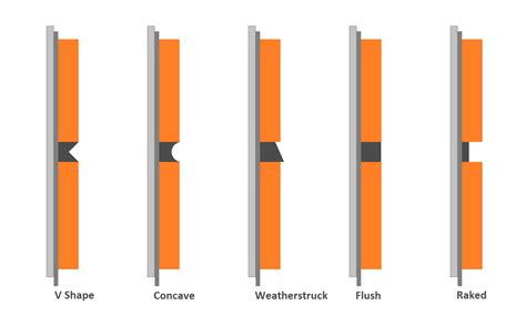 Mortar Finishes- in Depth - Brick Slips