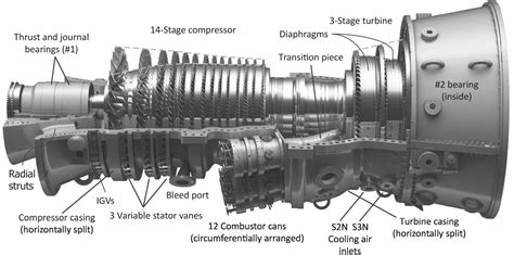 Gas Turbine Parts List | Reviewmotors.co