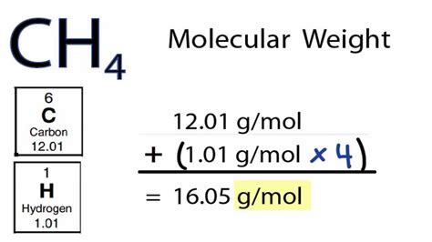 Molaire massa — Chemieleerkracht