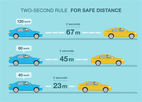 What Is Brake Distance And Stopping Distance? - PSBrake