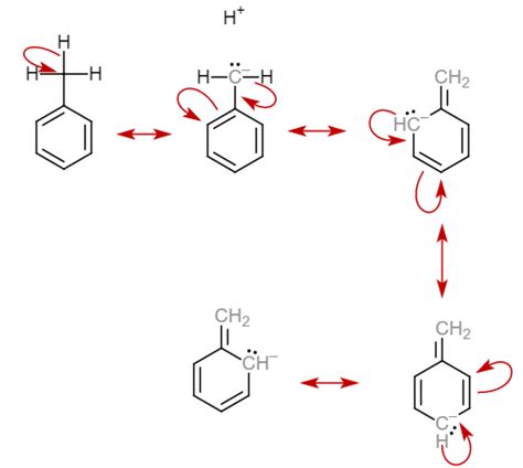 organic chemistry - What is the directive influence of the tert-butyl ...