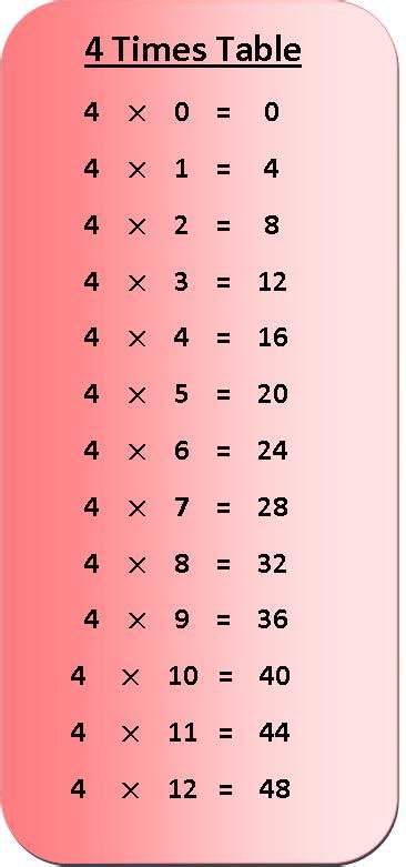 4 Times Table Song Bbc Leonard Burtons Multiplication Worksheets | Images and Photos finder