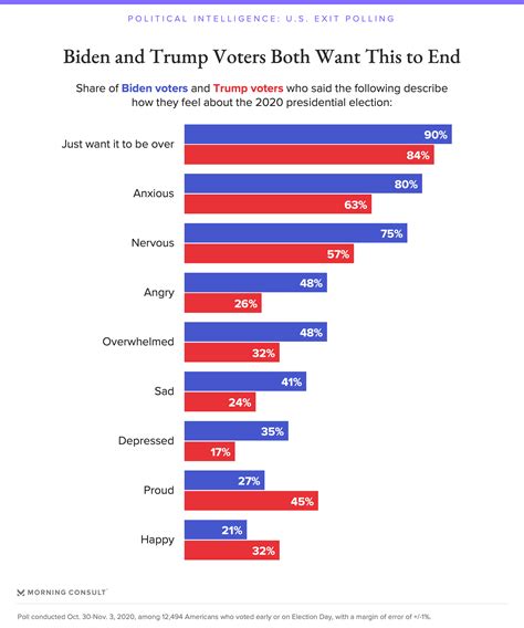 2020 Election Exit Polling Live Updates