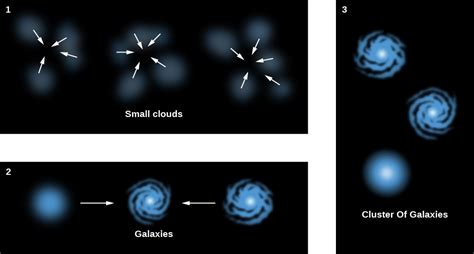 The Formation and Evolution of Galaxies and Structure in the Universe | Astronomy