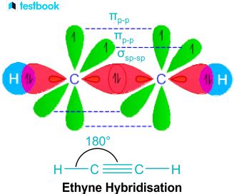 Ethyne: Learn Meaning, Structure, Preparation, Properties & Uses