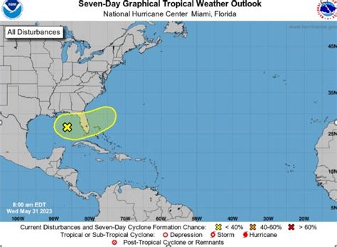 National Hurricane Center Forecasting Change