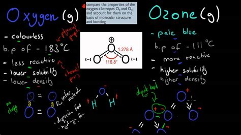 CM.4.6. Properties of Allotropes of oxygen (HSC chemistry) - YouTube