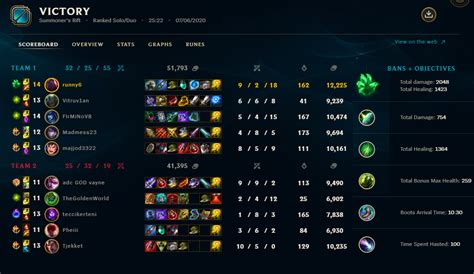 Sion in the Jungle. Darius and Vayne got fed early game and we still came back from the game. I ...