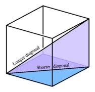 Math problem: Body diagonal - question No. 7278, algebra, expression of a variable from the formula