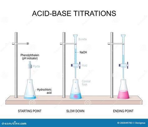 Reaction Neutralization Poster Vector Illustration | CartoonDealer.com ...