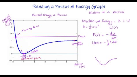 Reading Potential Energy Graph - YouTube