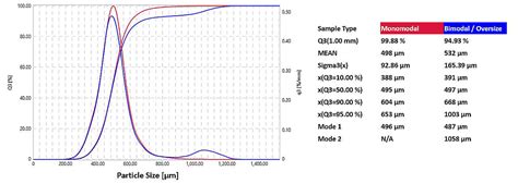 Particle Size Distribution: Particle Analyzers :: Microtrac