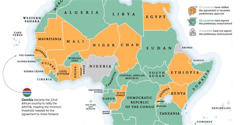 Visualizing Africa's Free Trade Ambitions - Visual Capitalist