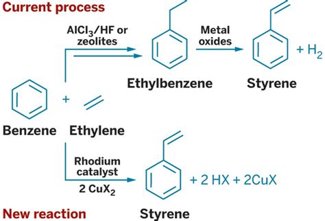 Styrene-Produced-One-Step