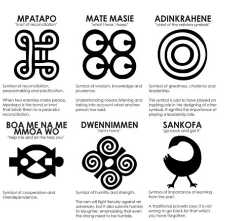 some type of art that is in different languages and shapes, including the letter o