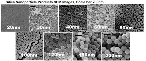 Silica Nanoparticles for Purchase - General Engineering & Research