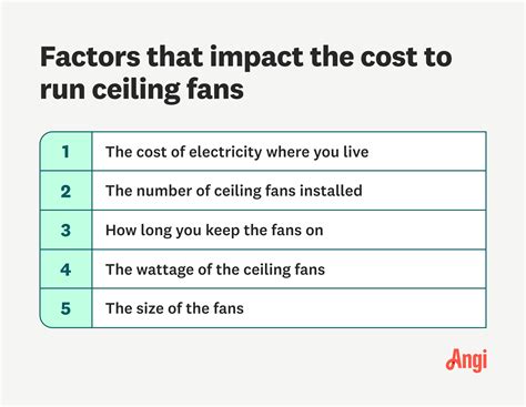 How Many Watts Does a Ceiling Fan Use?