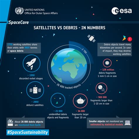 Cuando la basura espacial gira a nuestro alrededor - EFEverde