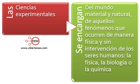 Ciencias experimentales – Introducción a las ciencias sociales – CiberTareas