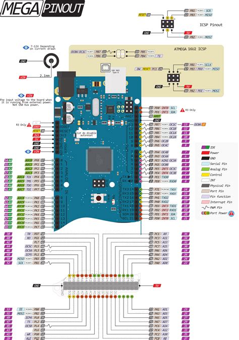 Arduino Mega Pinout Arduino Mega Tutorial Pinout And Schematics Mega | CLOOBX HOT GIRL