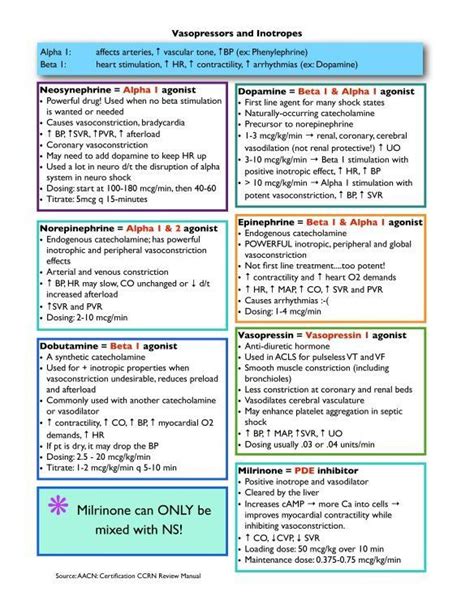 Essential ICU Drug Cheat Sheet