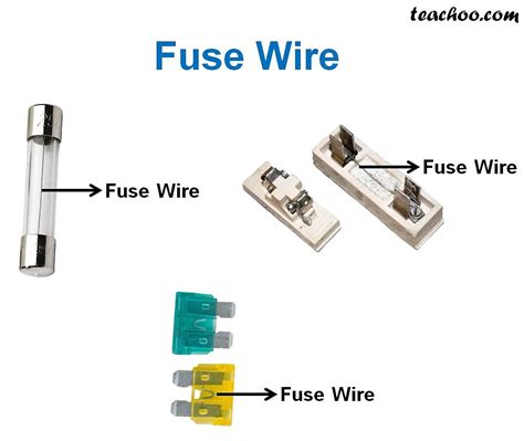 Fuse Wire - What is it, What is it made of, Properties - Teachoo