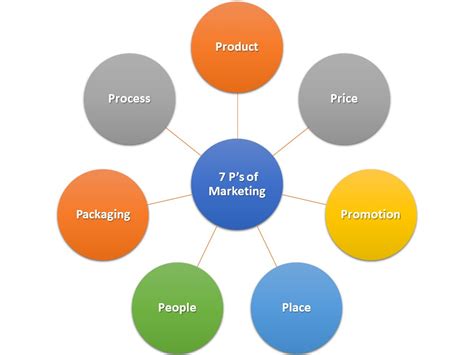 Review Strategic marketing refers, in part, to ________. - Sốt. VN news