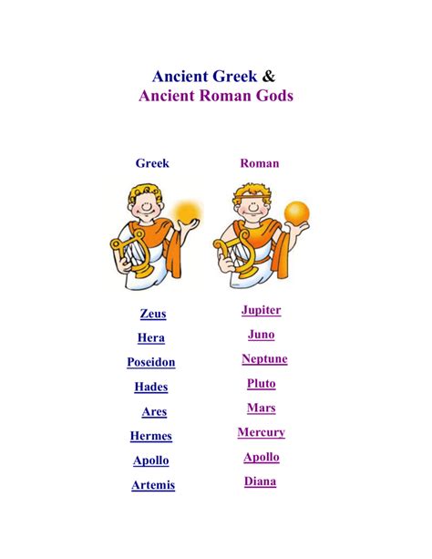 List of Greek and Roman Gods and Goddesses