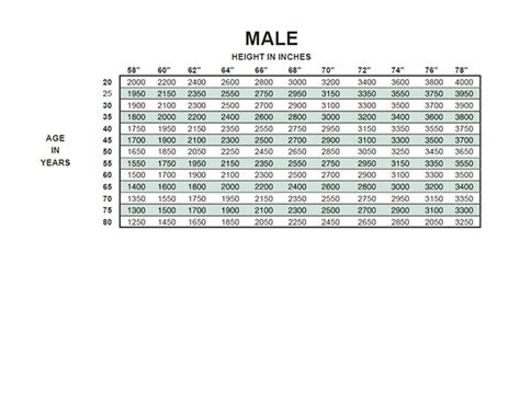 Incentive Spirometer Chart Male