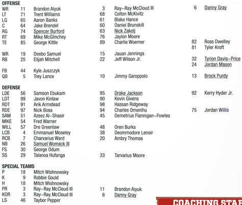 49ers release unofficial depth chart for Week 1 – KNBR