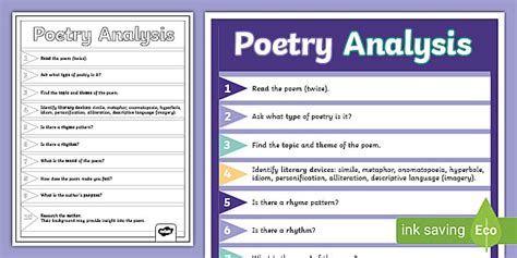 Poetry Analysis Poster | Printable | Twinkl USA - Twinkl