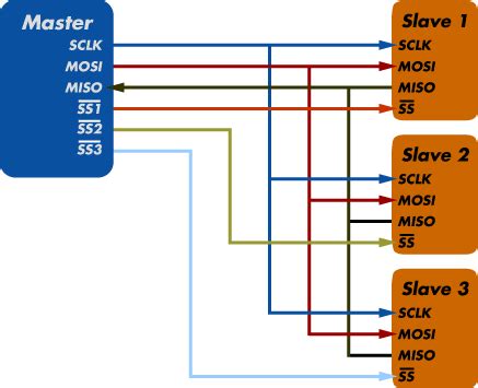 SPI communication between PICs - Northwestern Mechatronics Wiki