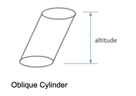 Oblique cylinder : r/Sketchup