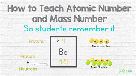 Proton Neutron Electron Periodic Table