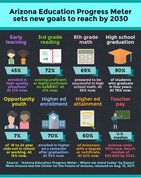 Getting Serious about K-12 Educational Goals Costs $2 Billion Annually ...