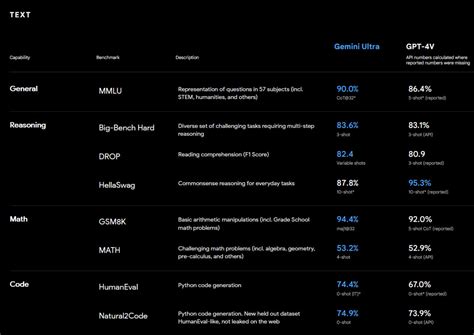 Google launches Gemini, its 'newest and most capable…