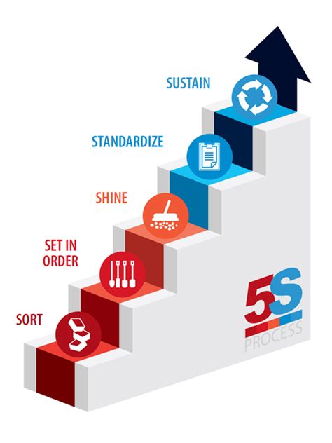 5S — The Basics of Workplace Organization | Better MRO