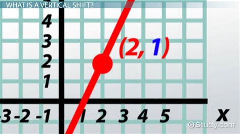 Vertical Shift | Definition, Equation & Graph - Lesson | Study.com