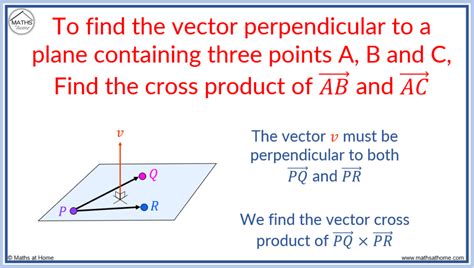 Perpendicular Planes