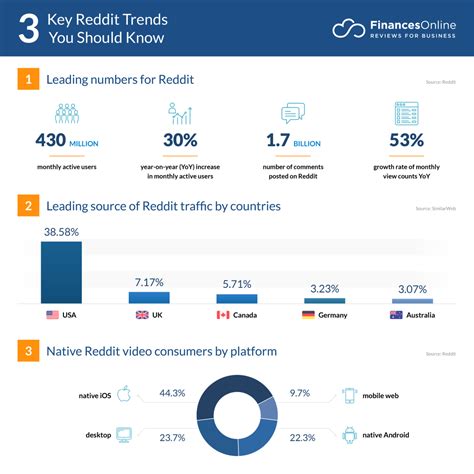 5 Reddit Trends for 2024: Current Predictions You Should Know ...